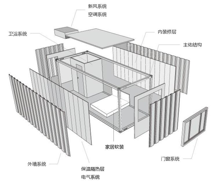 集装箱设计概念图